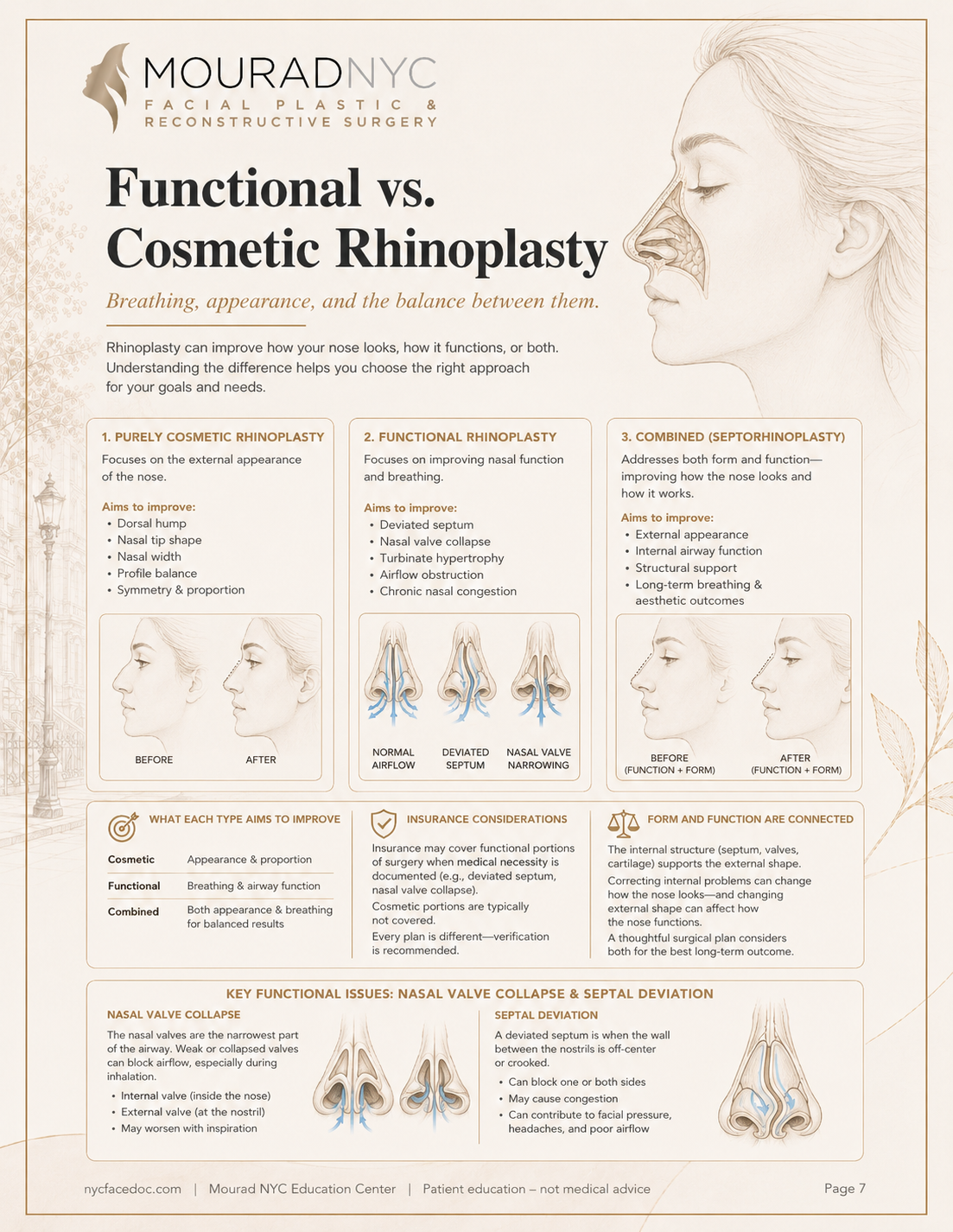 Rhinoplasty Guide — page 7: Functional vs. Cosmetic Rhinoplasty