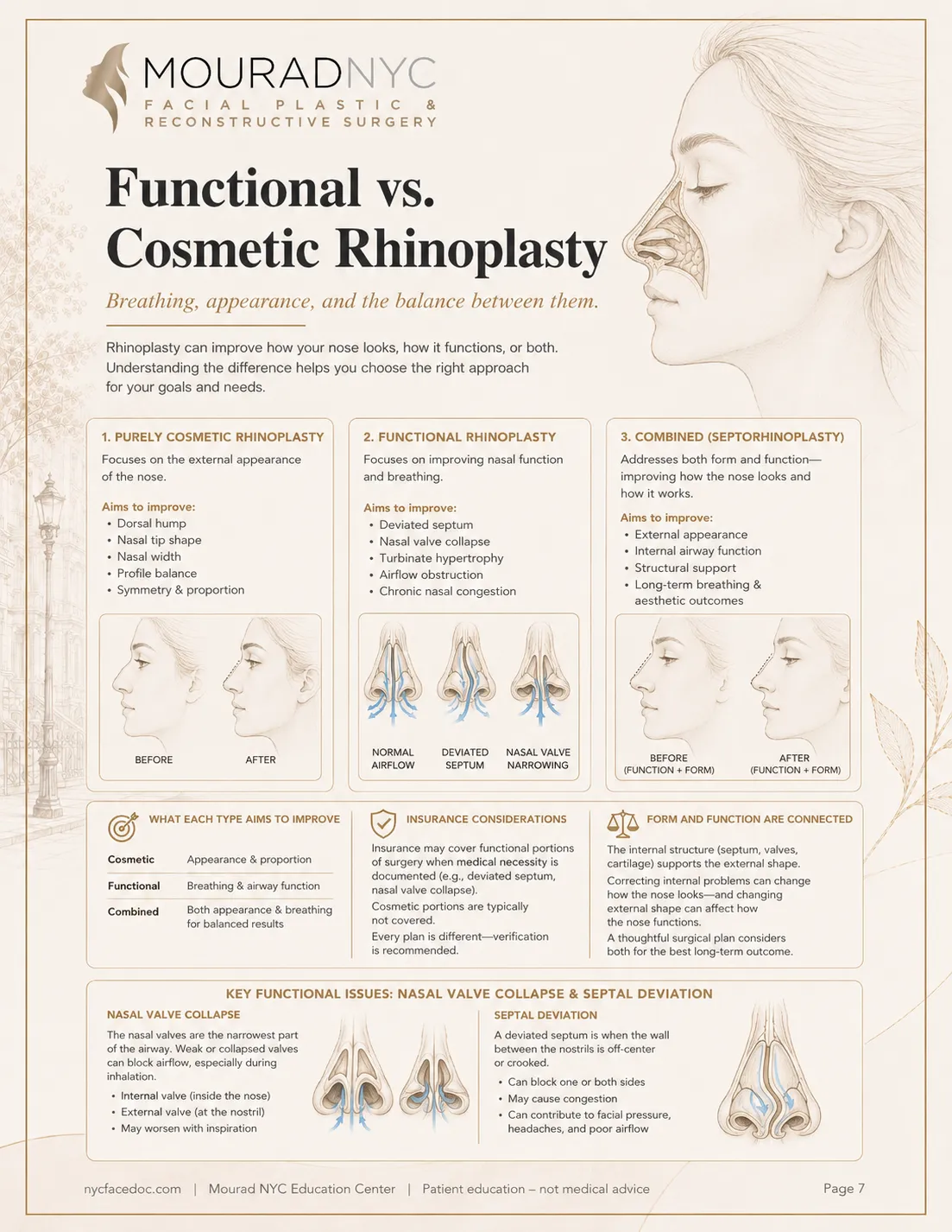 Rhinoplasty Guide — page 7: Functional vs. Cosmetic Rhinoplasty