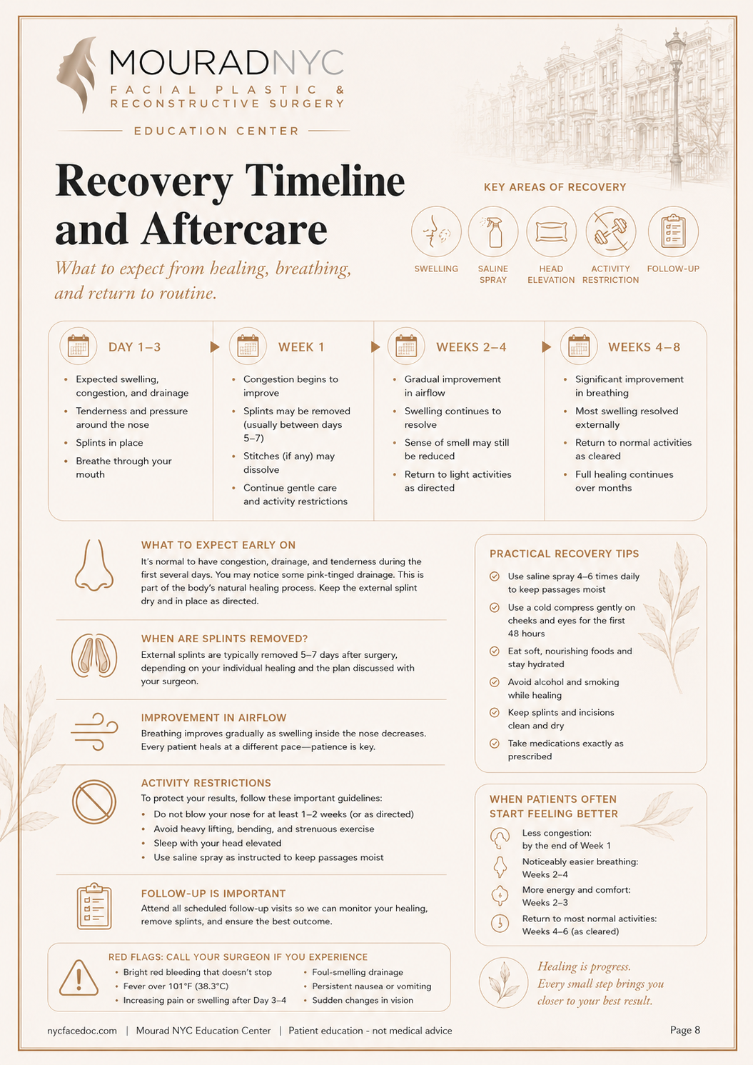 Septoplasty Guide — page 8: Recovery Timeline and Aftercare